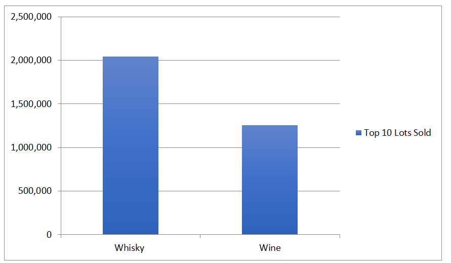 Whiskey Images-Chart