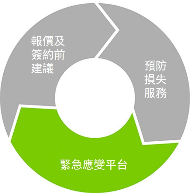 Cyber Incident Response Platform