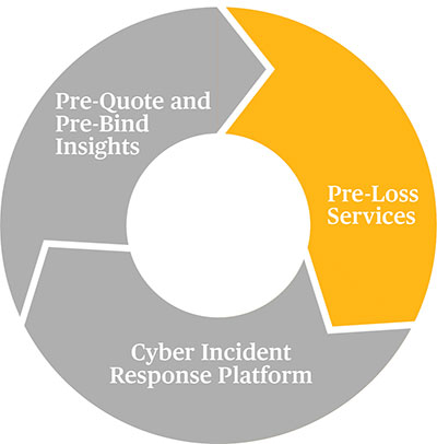 Pre-Quote and Pre-Bind Insights