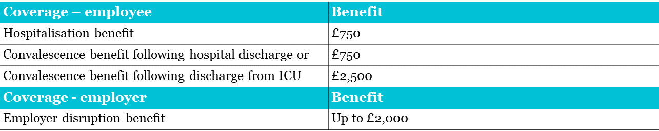 COVID-19 product benefits table