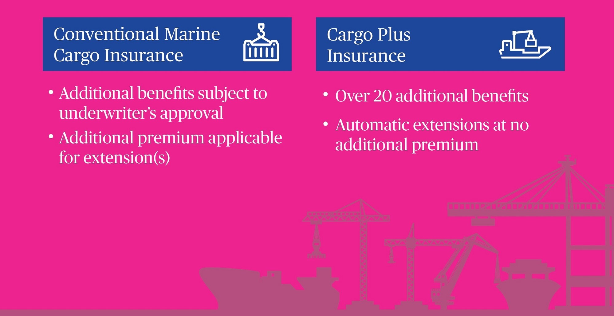 Cargo Plus from Chubb in Indonesia, Cargo Insurance, Marine Cargo