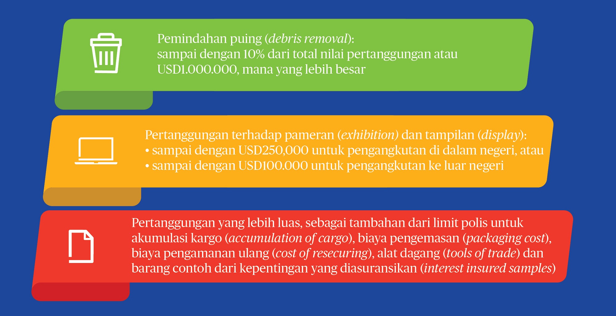 Panduan Cepat tentang Cargo Plus dari Chubb di Indonesia, Asuransi Kargo, Asuransi Cargo, Asuransi Pengangkutan