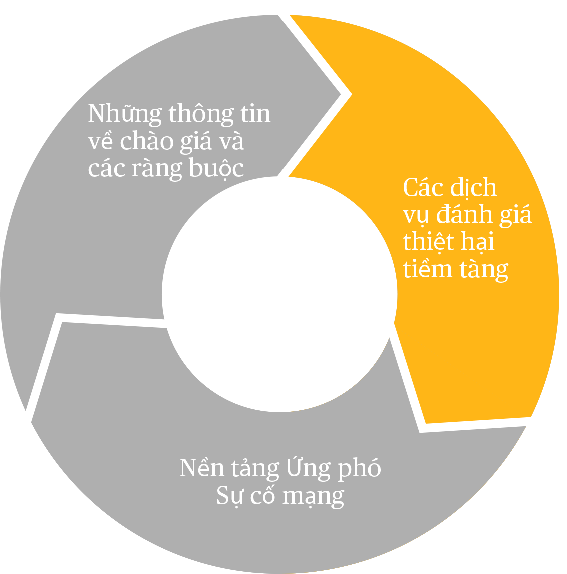 Pre-Quote and Pre-Bind Insights